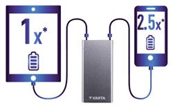 Phone en Tablet accessoires